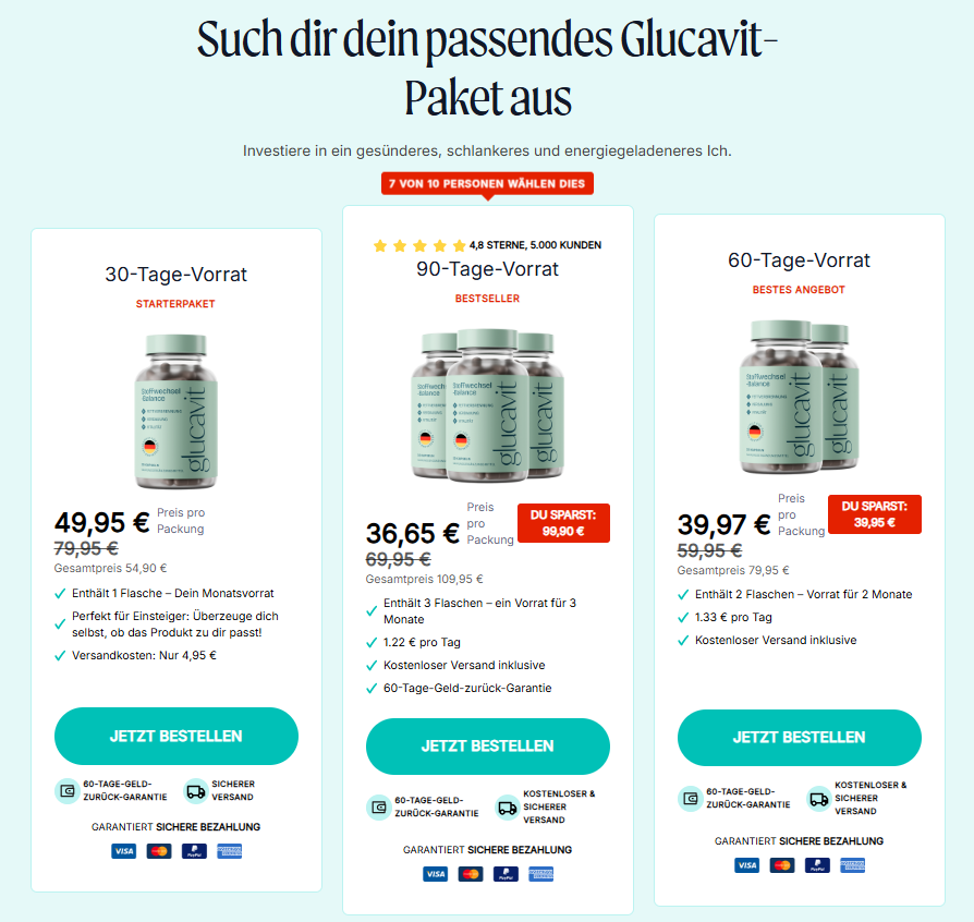 Glucavit DE